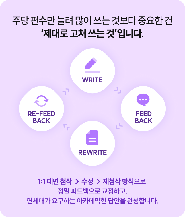 주당 편수만 늘려 많이 쓰는 것보다 중요한 건 제대로 고쳐 쓰는 것입니다.