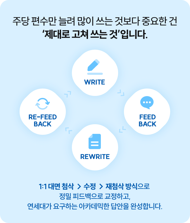 학술적 글쓰기 집중훈련 분석적 독해&비판적 사고 연습