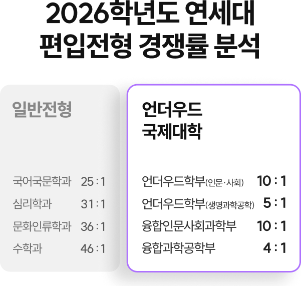 언더우드 소개 3