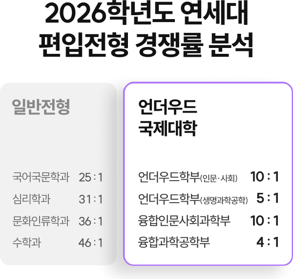 국어국문학과