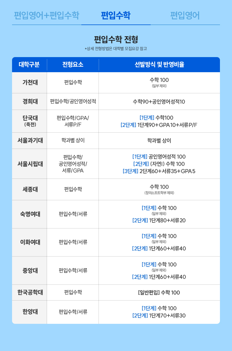 편입수학