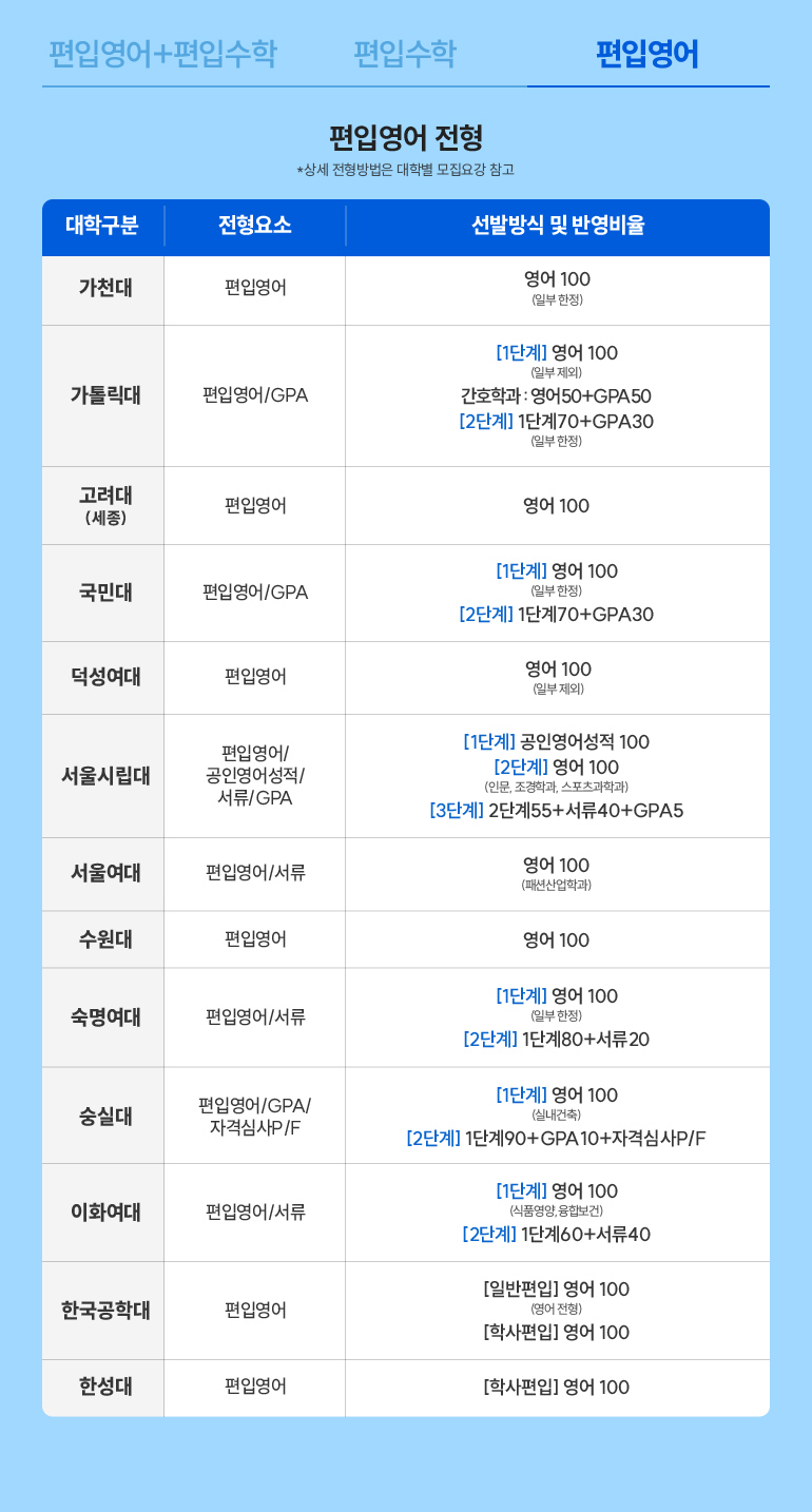 편입영어