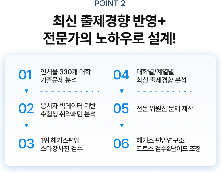POINT 2 최신 출제경향 반영 + 전문가의 노하우로 설계!