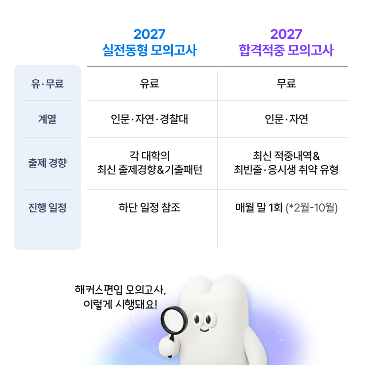 2027 실전동형 모의고사 vs 2027 합격적중 모의고사