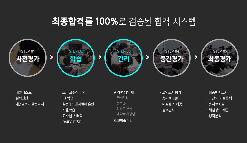 최종합격률 100%로 검증된 합격 시스템