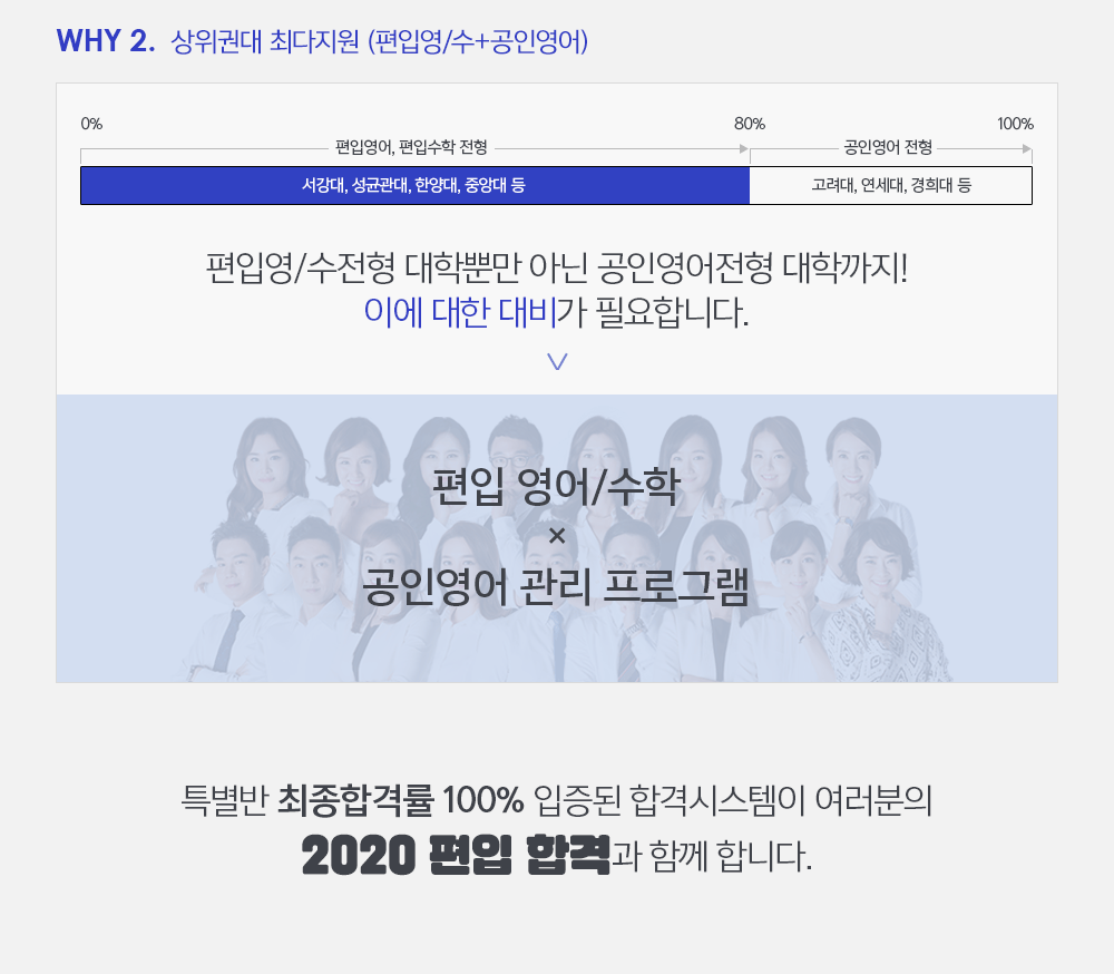 상위권대 최다지원