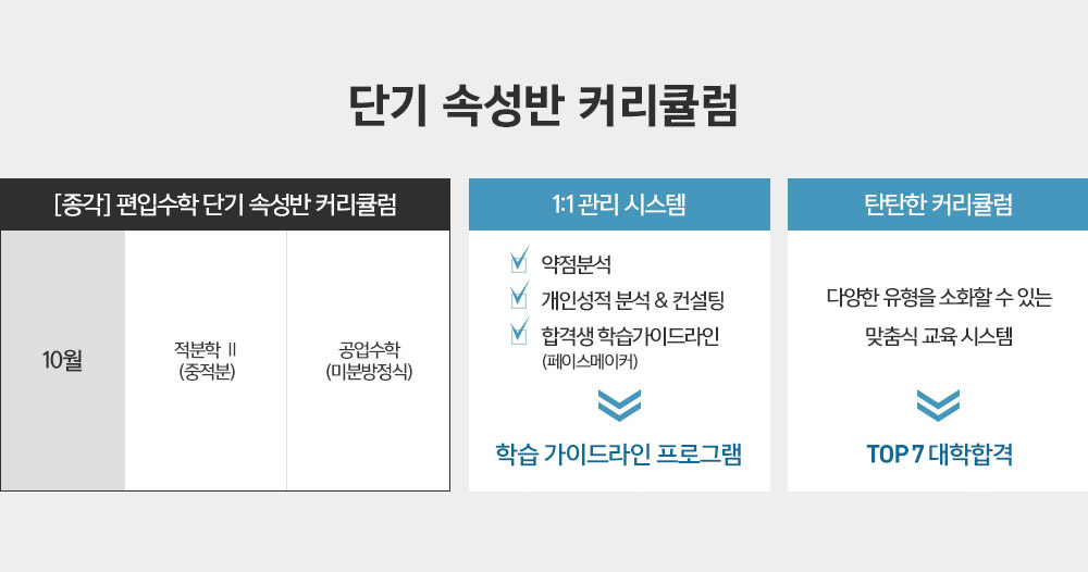 최단기 점수 향상만을 고민하며 준비했습니다.