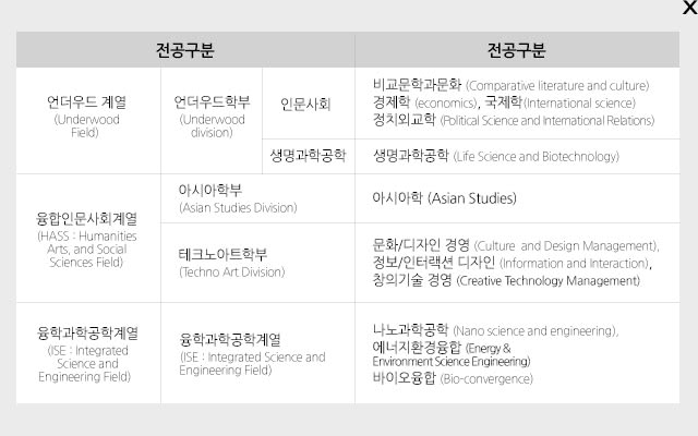 영어논술전문