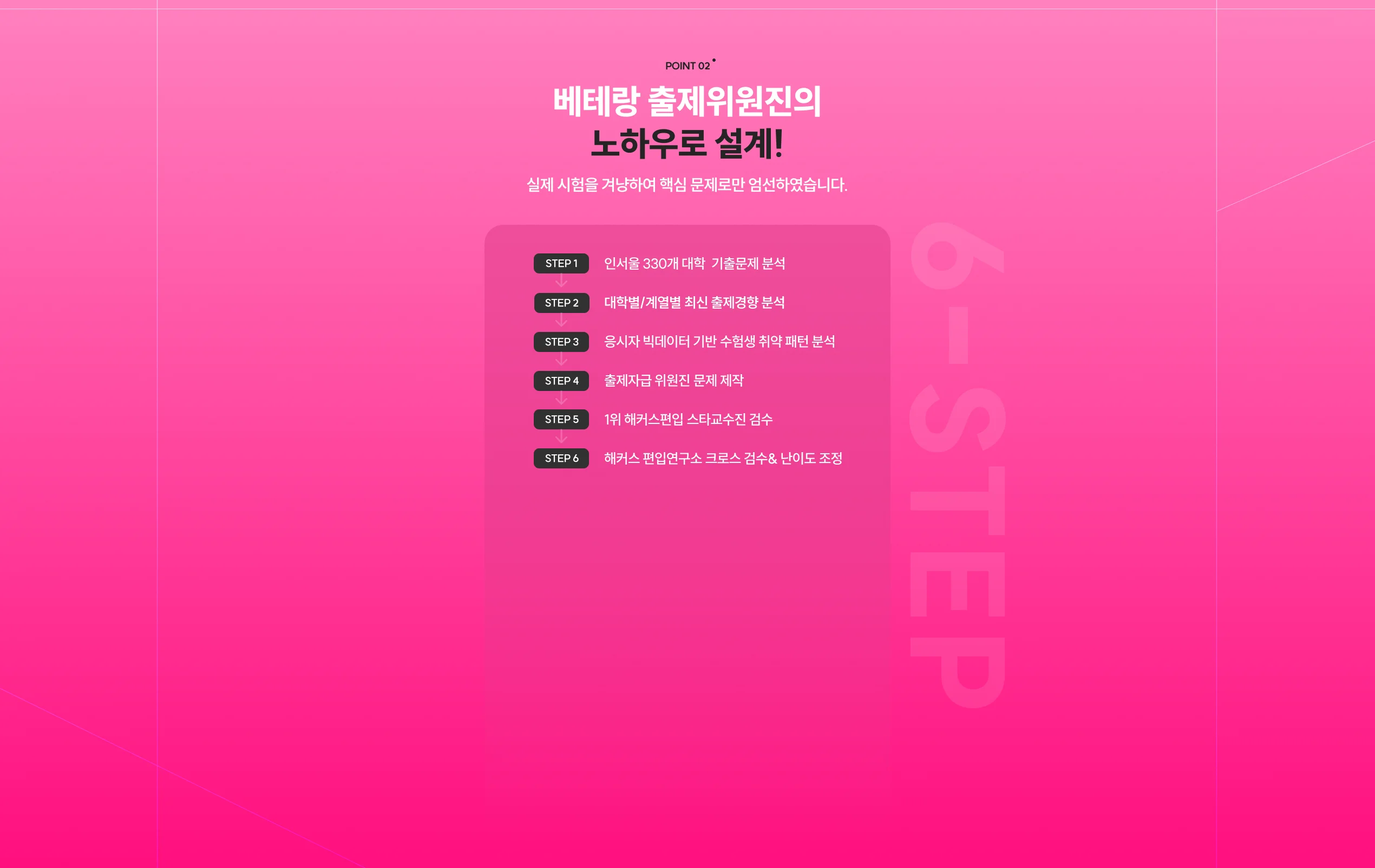적중 내역