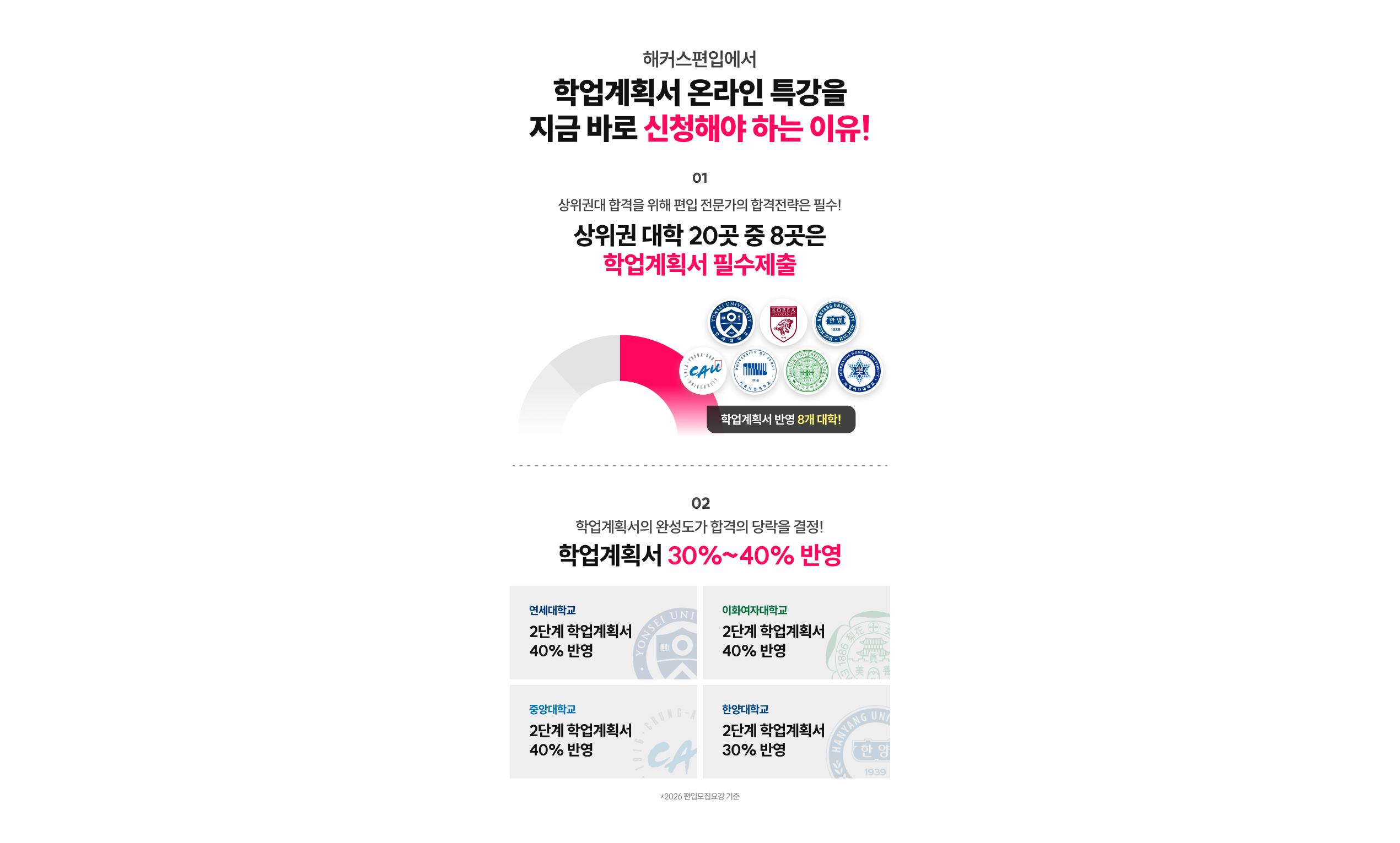 해커스편입에서 학업계획서 온라인 특강을 지금 바로 신청해야 하는 이유! 상위권 대학 20곳 중 8곳은 학업계획서 필수제출