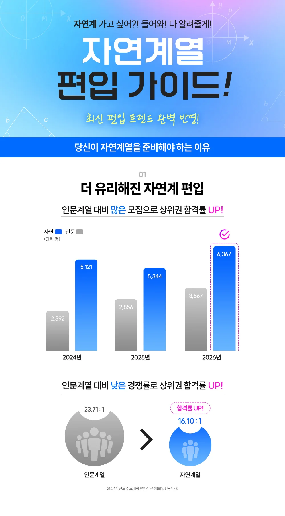 자연계일반편입
