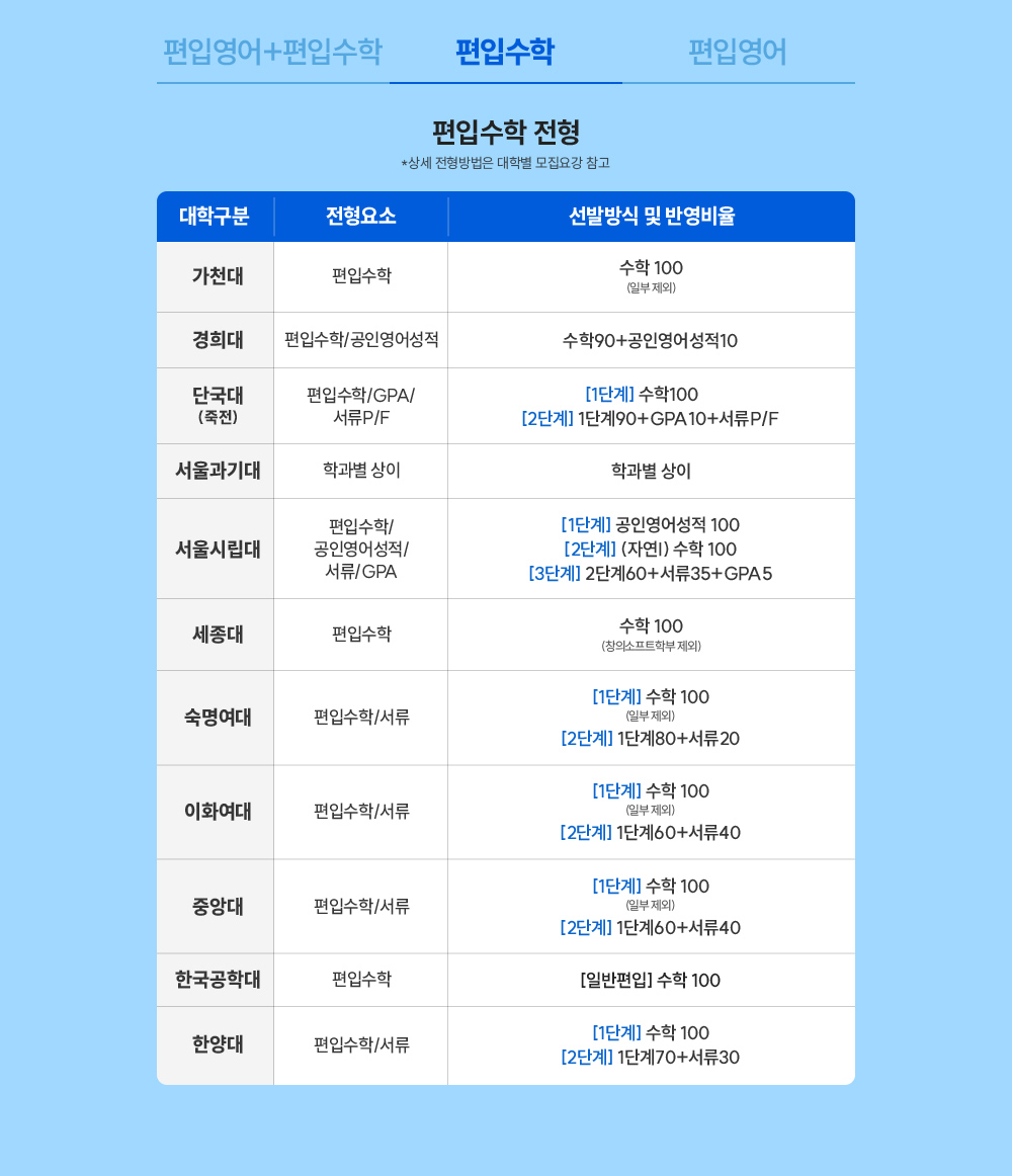 편입수학