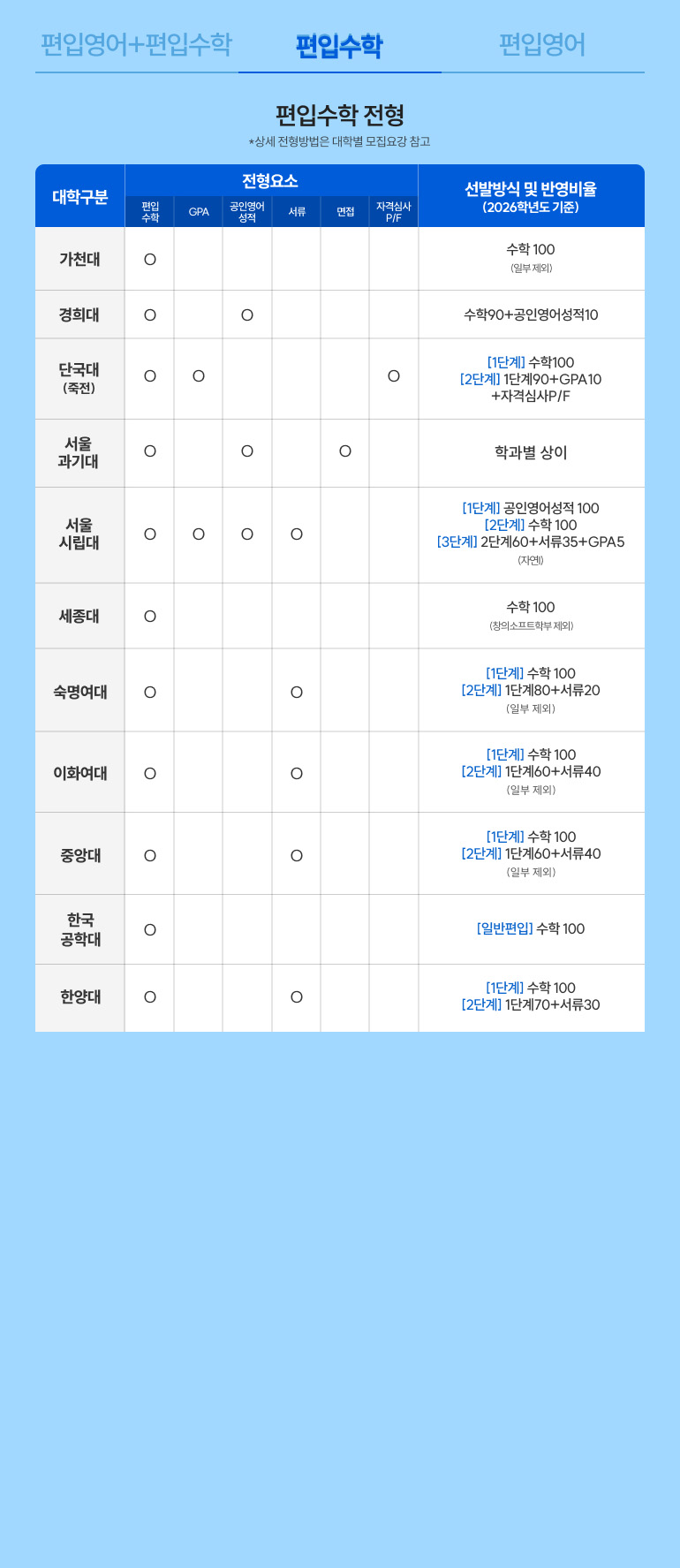 편입수학