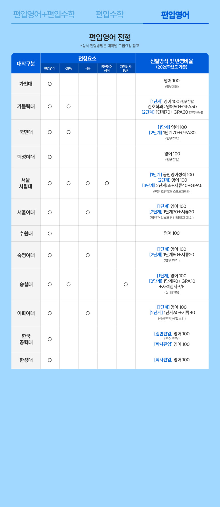 편입영어