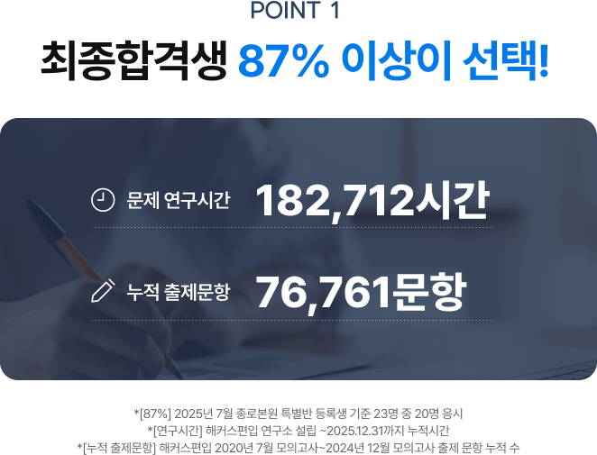 POINT 1 최종합격생 87% 이상이 선택!