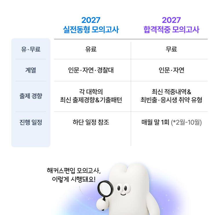 2027 실전동형 모의고사 vs 2027 합격적중 모의고사